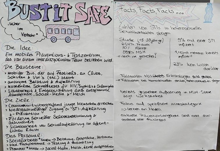 Zwei Plakate mit Stichpunkten zu der Verwirklichungsphase den entstandenen Projekts „Bust It Safe“