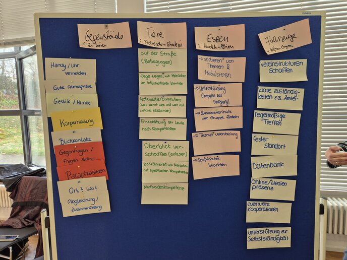 Beschriebene Zettel an Wand