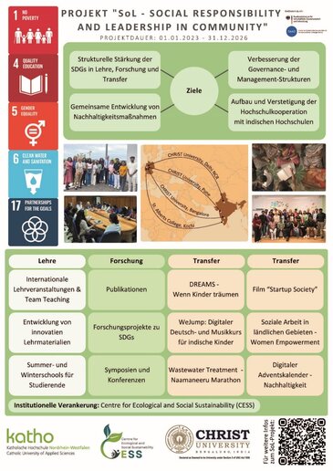 Überblick über Teilprojekte des SoL-Projektes.