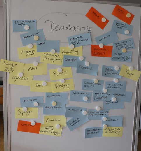 Auf einem Whiteboard mit der Überschrift "Demokratie" sind blaue, gelbe und rote Karten angepinnt. Auf den Karten stehen Begriffe, wie Werte, Meinungsfreiheit, Zumutung, Kritik, Freude, Spielregeln und mehr.