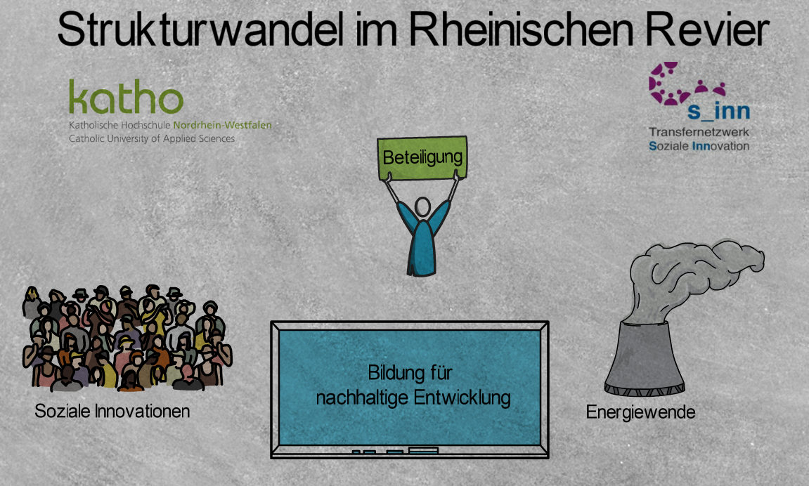 Der Strukturwandel im Rheinischen Revier gehört allein den technischen ...
